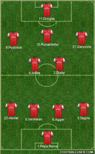 Arsenal Formation 2013