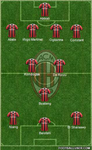 A.C. Milan Formation 2013