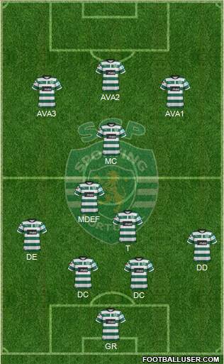 Sporting Clube de Portugal - SAD Formation 2013