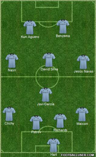 Manchester City Formation 2013