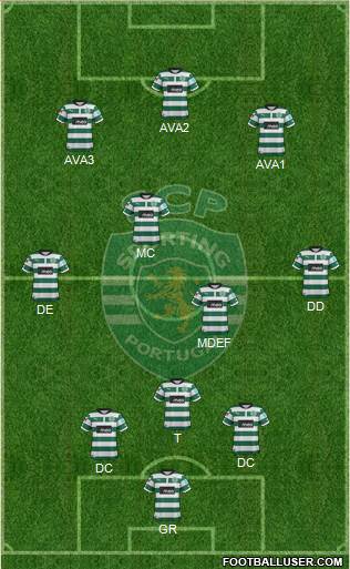 Sporting Clube de Portugal - SAD Formation 2013