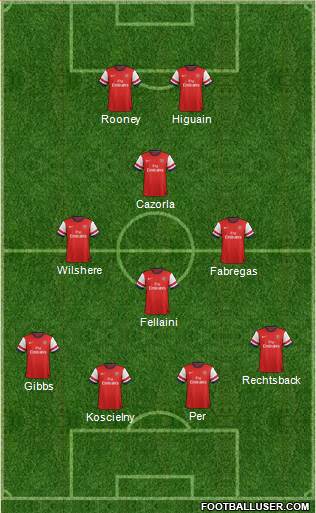 Arsenal Formation 2013