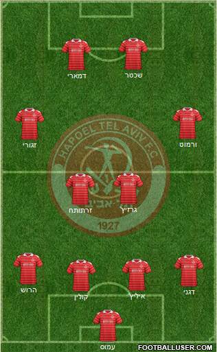 Hapoel Tel-Aviv Formation 2013
