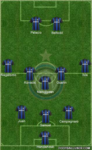 F.C. Internazionale Formation 2013