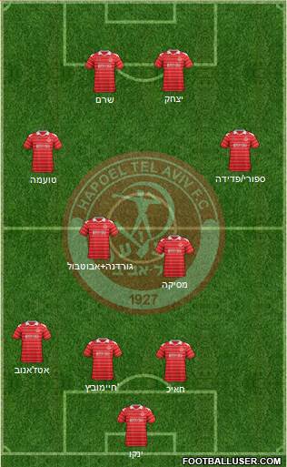Hapoel Tel-Aviv Formation 2013