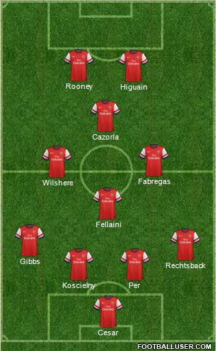 Arsenal Formation 2013