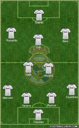 Real Madrid C.F. Formation 2013