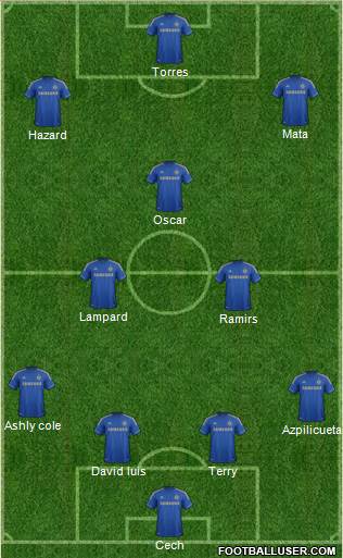 Chelsea Formation 2013