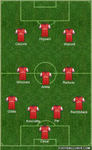 Arsenal Formation 2013