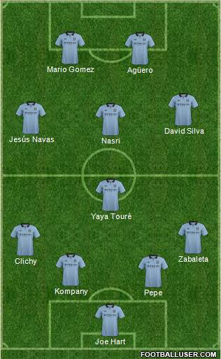 Manchester City Formation 2013