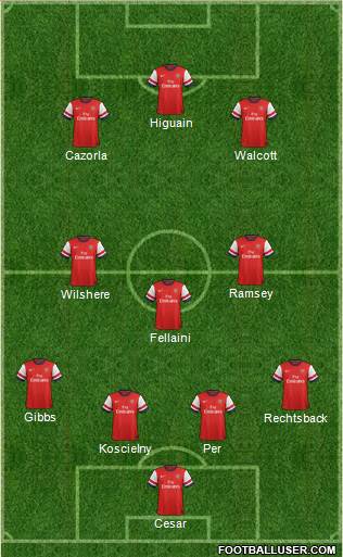Arsenal Formation 2013