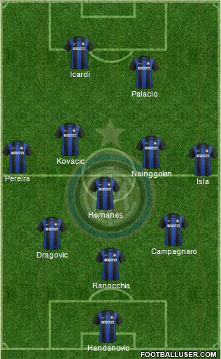 F.C. Internazionale Formation 2013
