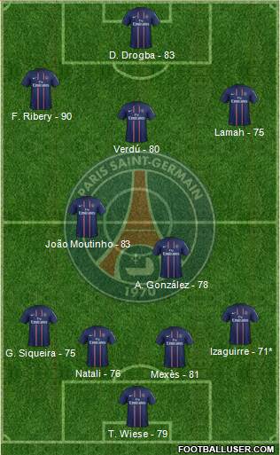 Paris Saint-Germain Formation 2013