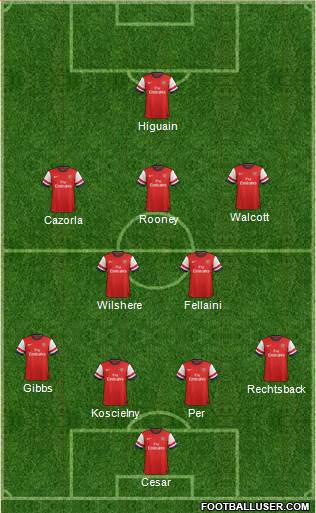 Arsenal Formation 2013
