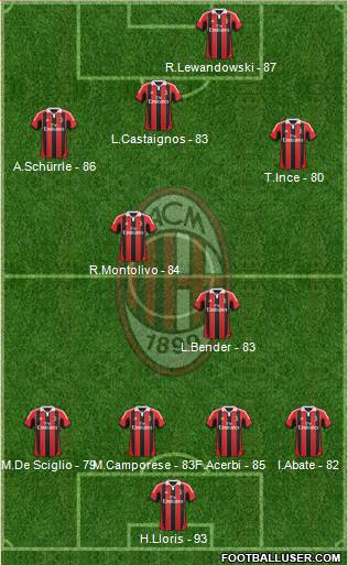 A.C. Milan Formation 2013
