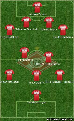 Spartak Moscow Formation 2013
