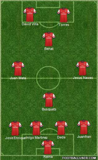 Arsenal Formation 2013