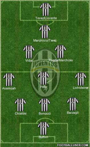 Juventus Formation 2013