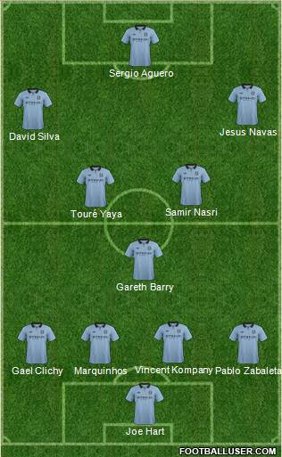 Manchester City Formation 2013
