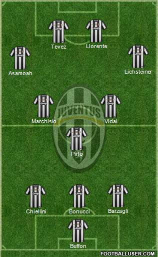 Juventus Formation 2013