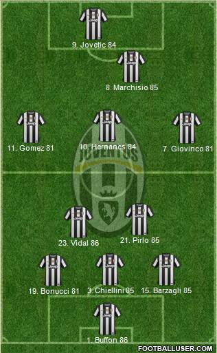 Juventus Formation 2013