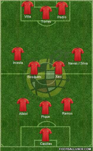 Spain Formation 2013