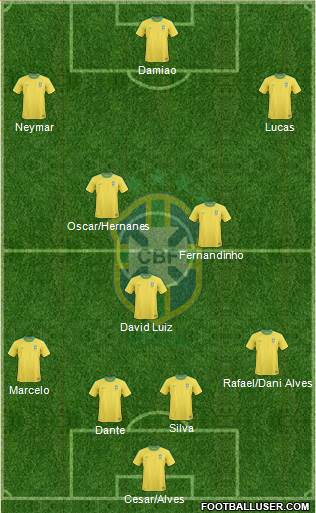 Brazil Formation 2013