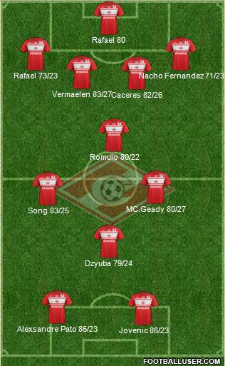 Spartak Moscow Formation 2013