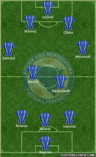 Bosnia and Herzegovina Formation 2013