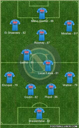 Napoli Formation 2013