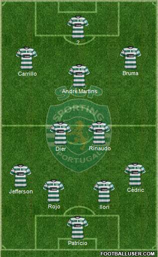 Sporting Clube de Portugal - SAD Formation 2013