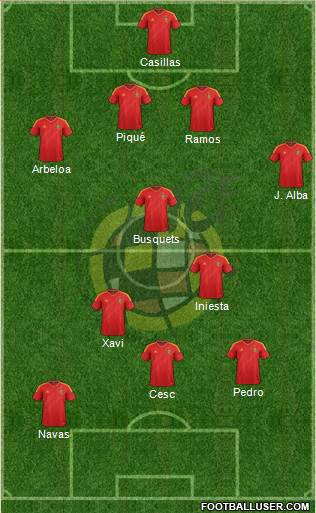 Spain Formation 2013