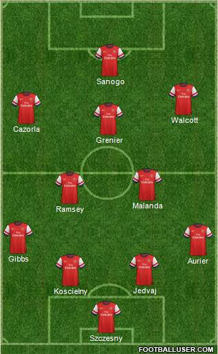 Arsenal Formation 2013