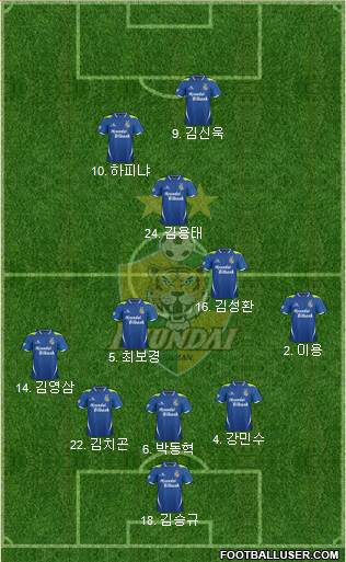 Ulsan Hyundai Formation 2013