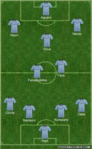 Manchester City Formation 2013