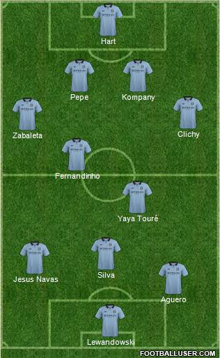 Manchester City Formation 2013