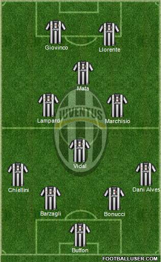 Juventus Formation 2013