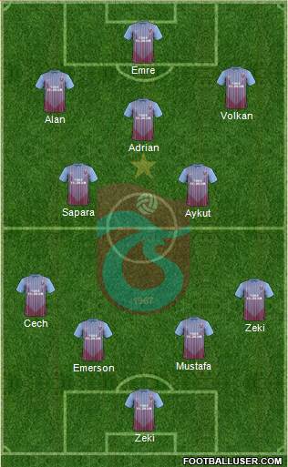 Trabzonspor Formation 2013