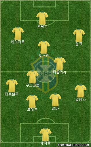 Brazil Formation 2013
