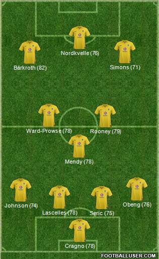 Oxford United Formation 2013