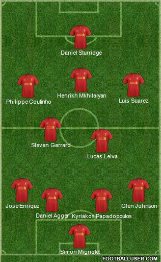 Liverpool Formation 2013