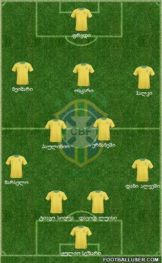 Brazil Formation 2013