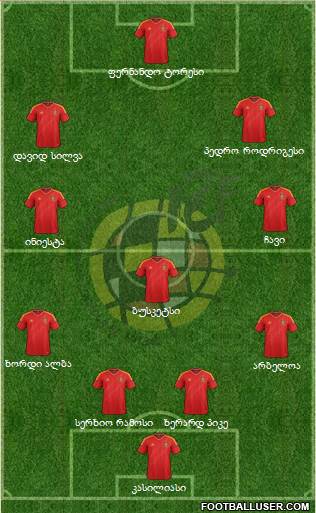 Spain Formation 2013