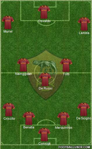AS Roma Formation 2013
