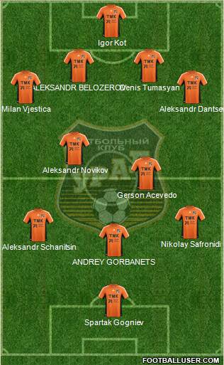Ural Yekaterinburg Formation 2013