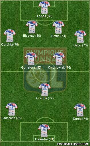 Olympique Lyonnais Formation 2013