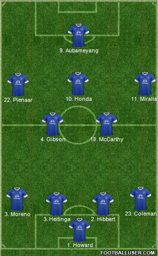 Everton Formation 2013