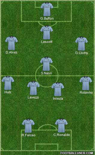 Manchester City Formation 2013
