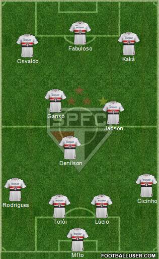 São Paulo FC Formation 2013