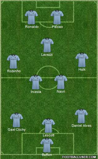 Manchester City Formation 2013